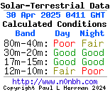 Propagation forecast