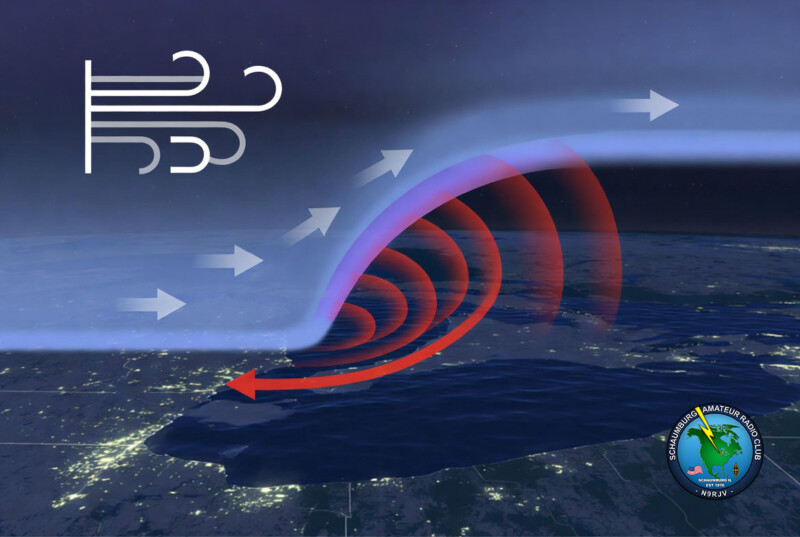 Tropospheric Ducting over the Great Lakes – VHF/UHF Enhancement Mechanism