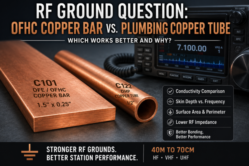 RF Ground Conductor Comparison